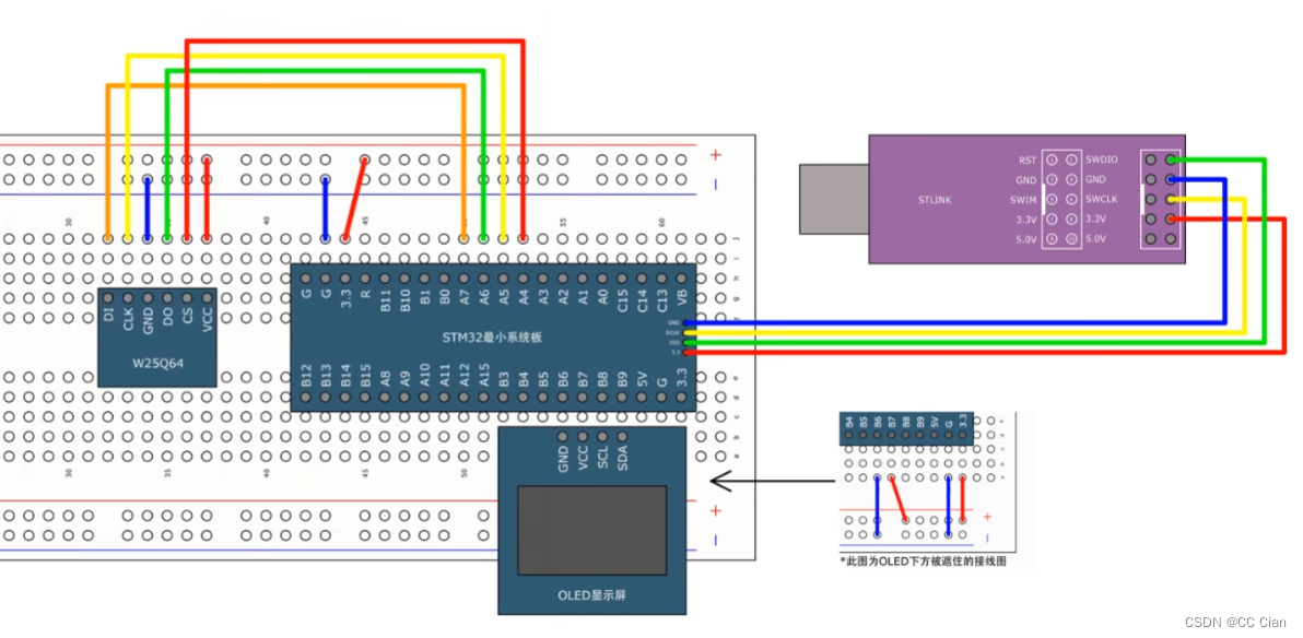 STM32SPI通信外设并读写W25Q64