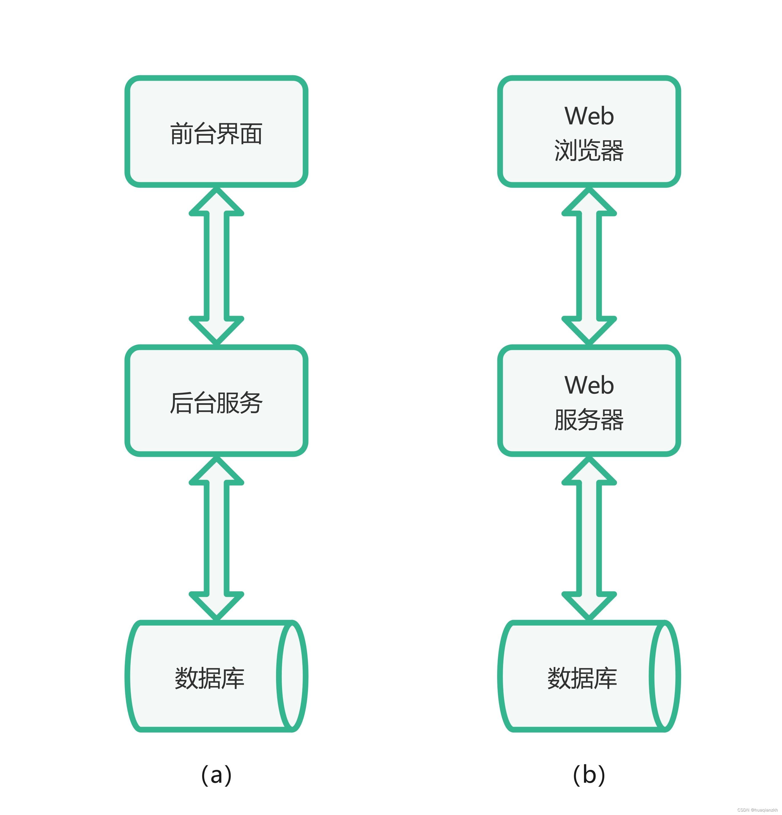 j2ee中间件图片