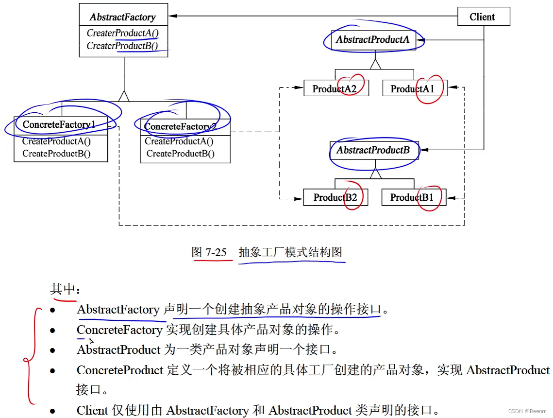 软考--试题六--抽象工厂模式(Abstract Factory)