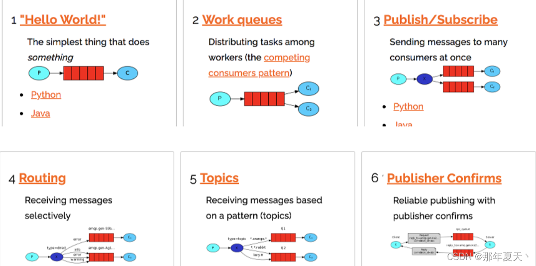 （二）丶RabbitMQ的六大核心