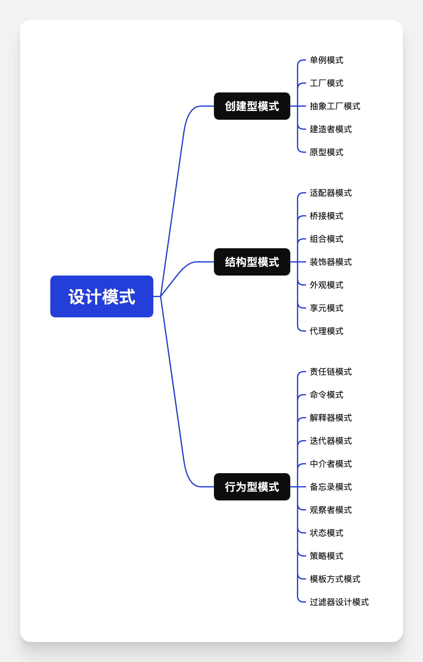 详解23种设计模式——单例模式