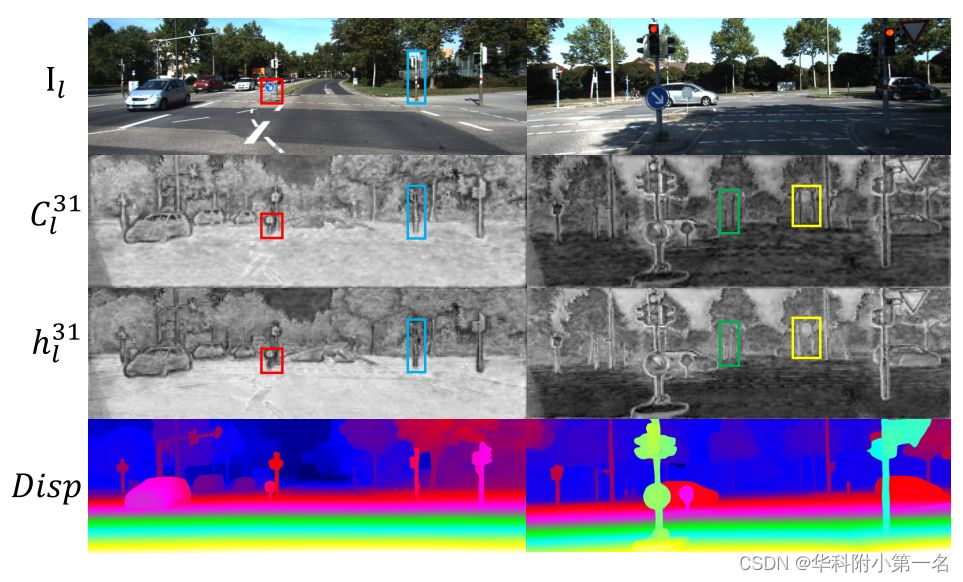 【论文简述】High-frequency Stereo Matching Network（CVPR 2023）