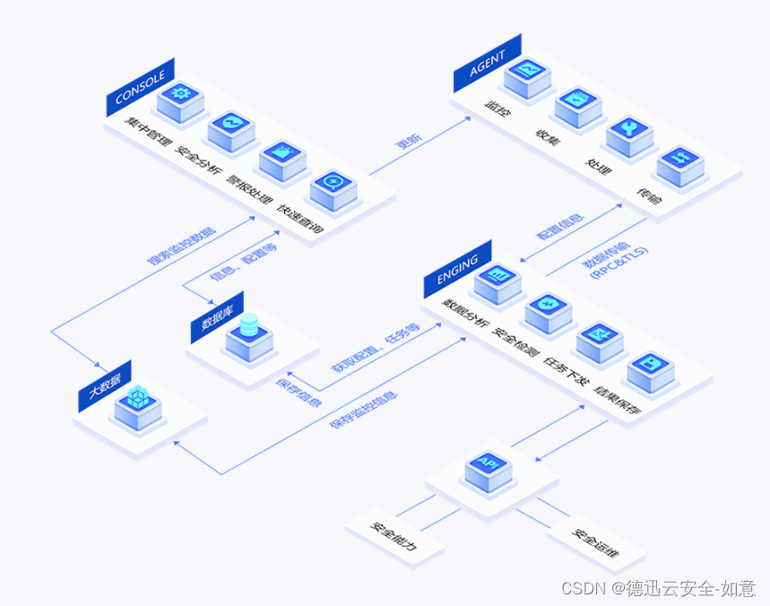 网络安全意识也是基础防御中的关键一环