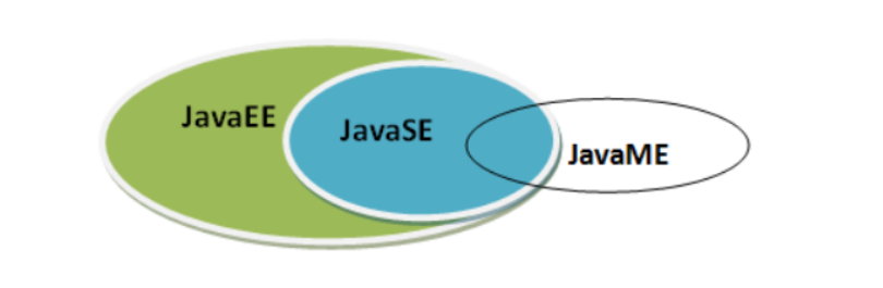Java 语言概述