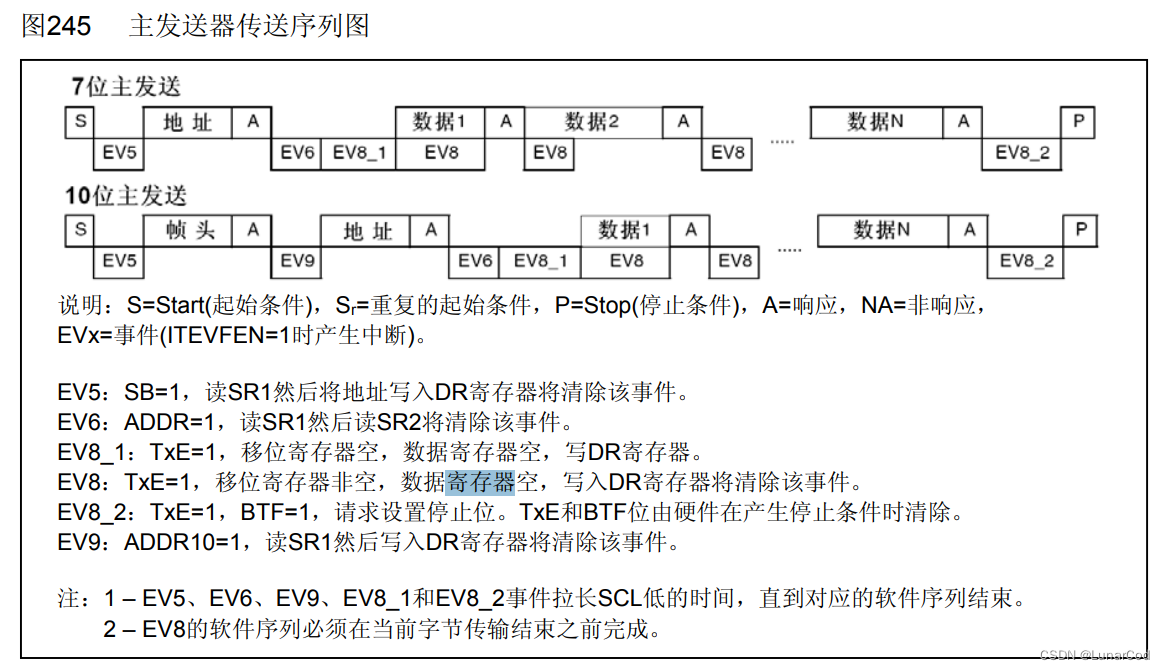 HardwareWrite