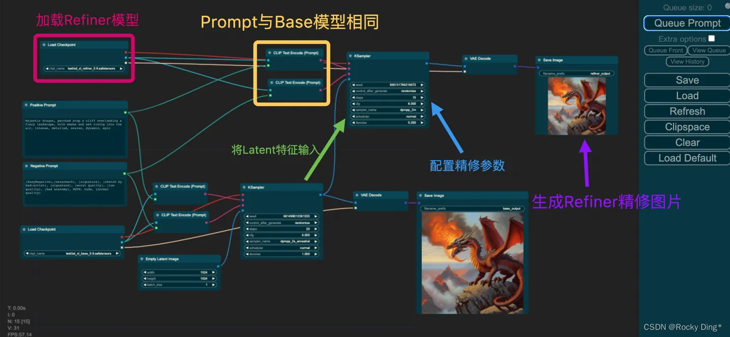 Stable Diffusion XL Base+Refiner模型使用的注释