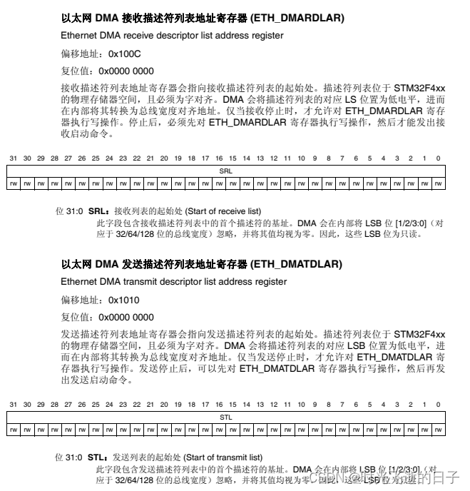 STM32的以太网外设+PHY（LAN8720）使用详解（5）：MAC及DMA配置