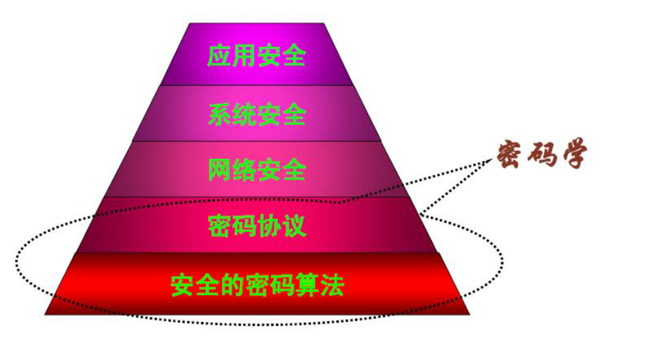 <span style='color:red;'>密码</span><span style='color:red;'>学</span><span style='color:red;'>基础</span>
