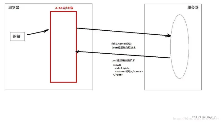 什么是JSON