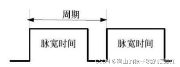 STM32(PWM、ADC)