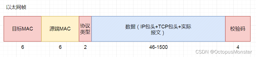 网络传输（TCP）