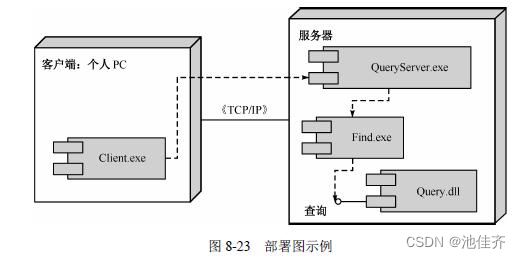 软考高级 | 系统架构设计师笔记（一）