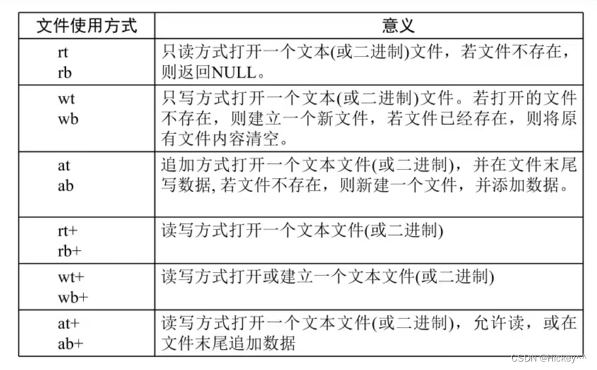 文件基础知识