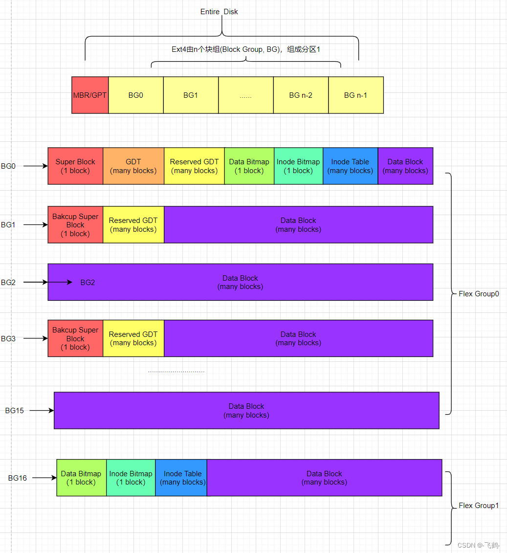 ext4文件系统解析-CSDN博客