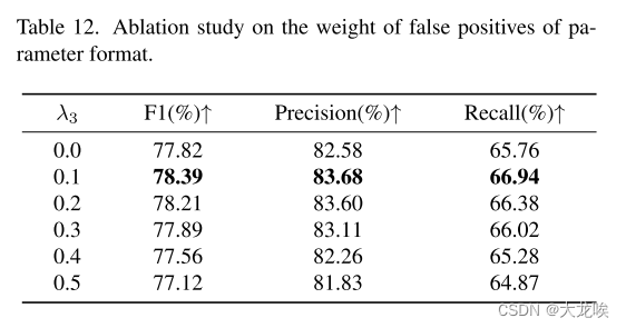 【论文阅读】《Lane2Seq: Towards Unified Lane Detection via Sequence Generation》