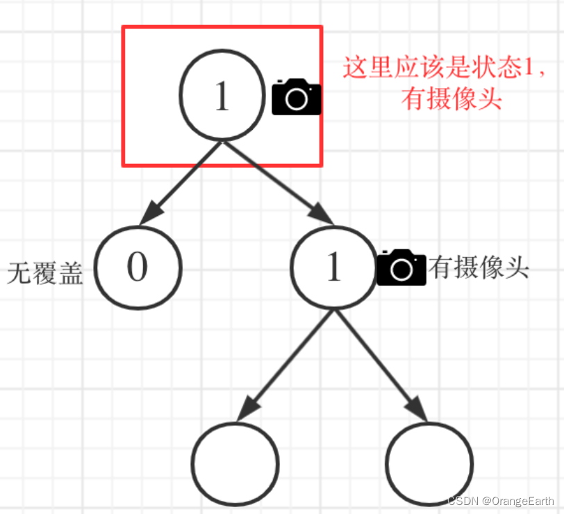 968.监控二叉树1