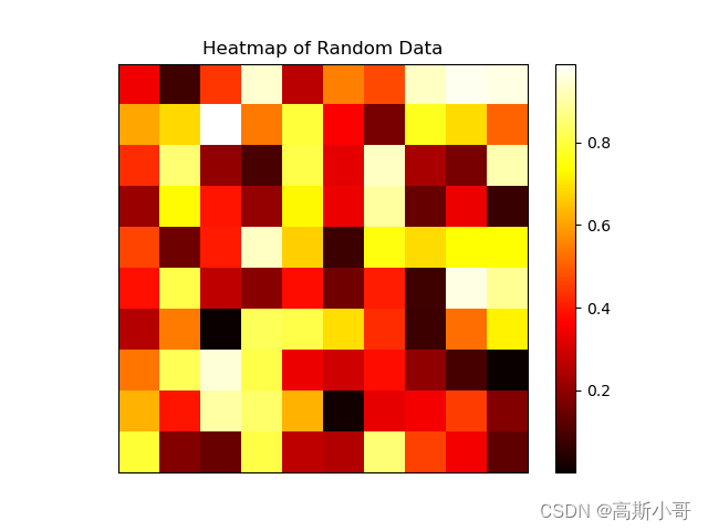 【plt.imshow显示图像】：从入门到精通，只需一篇文章！【Matplotlib】