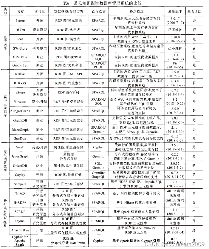 原生图数据库实现原理解析