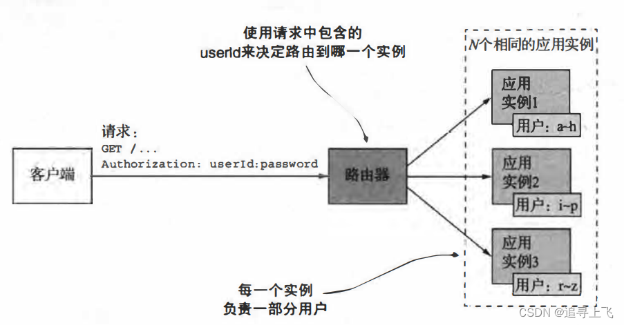 【服务治理①】软件架构服务治理的本质，当下最火的微服务到底是什么？利用AIGC学习微服务的第①弹，服务治理系列，揭秘微服务本质与AIGC技术的学习初探 第5张