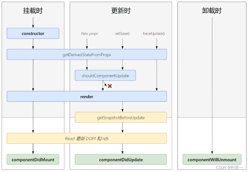 React详解