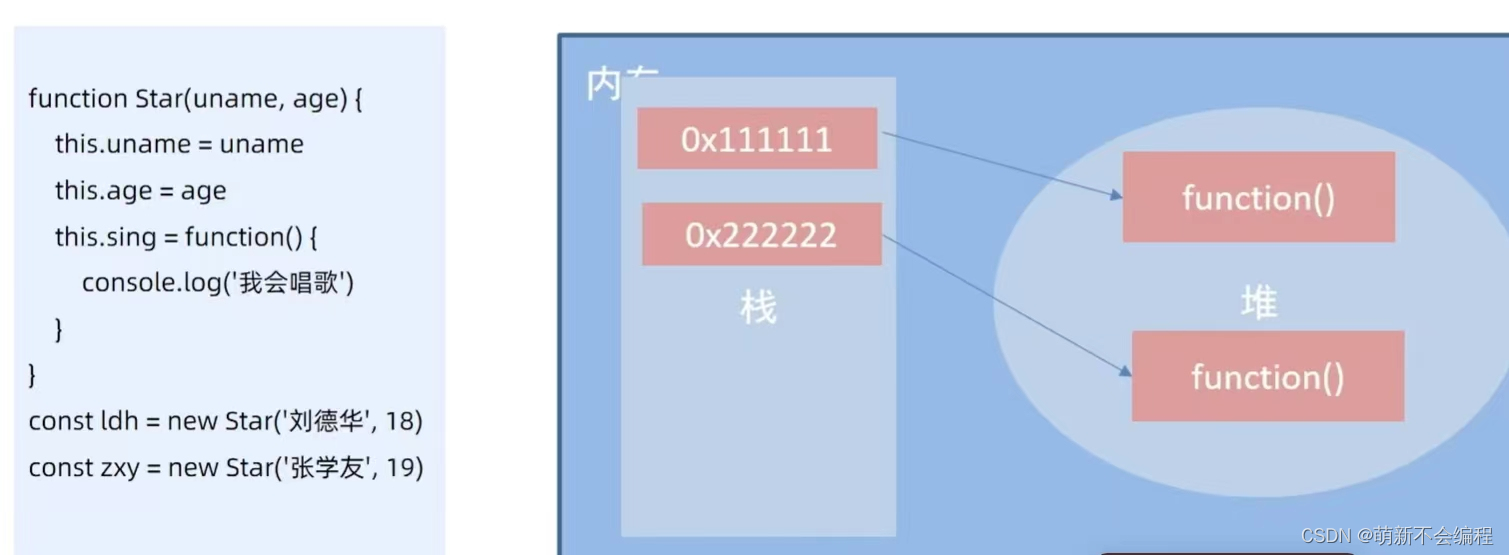 JS知识点学习