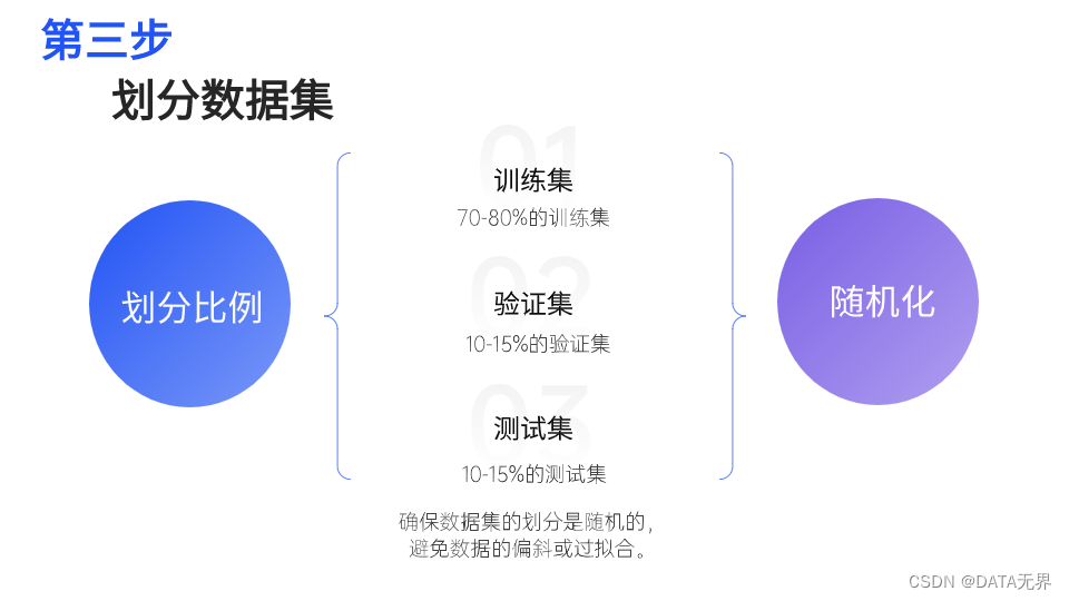 03-划分数据集