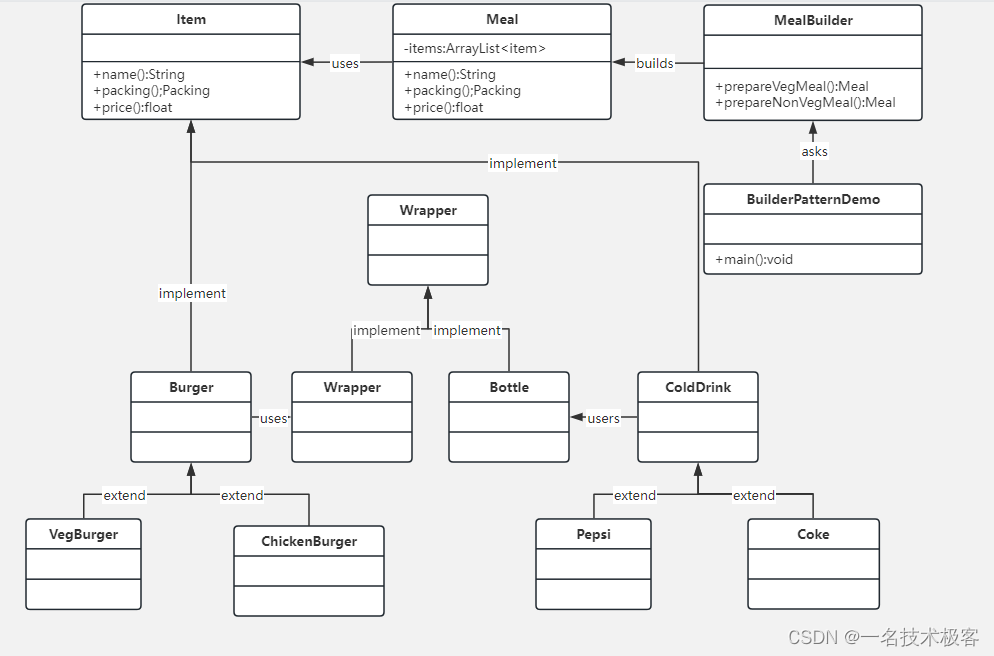 04-Java建造者模式 ( Builder Pattern )