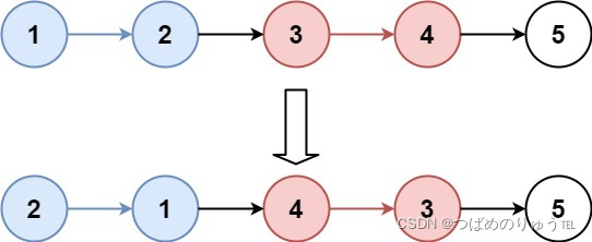 LeetCode-热题100：K 个一组翻转链表