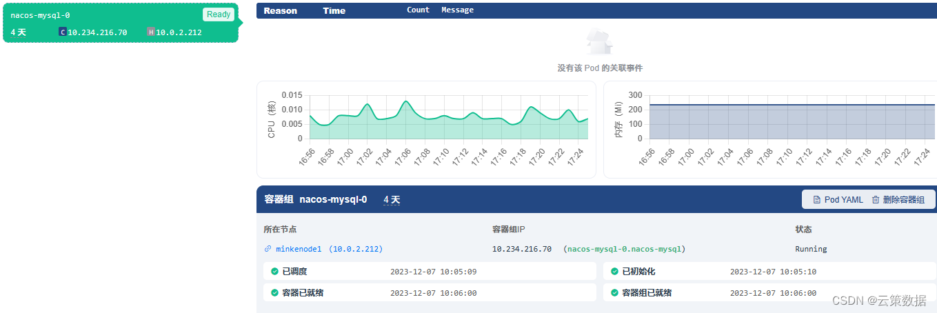 k8s 如何部署Mysql(史上最权威教程)?