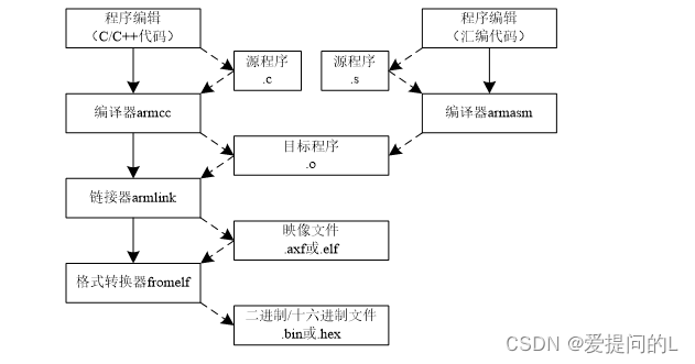 STM32F103RCT6#1