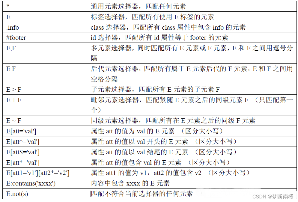 CSS常见语法一览表