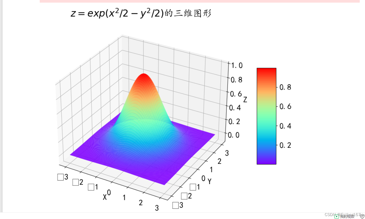 绘制三维图-CSDN博客