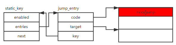 Linux Static Keys和jump label机制