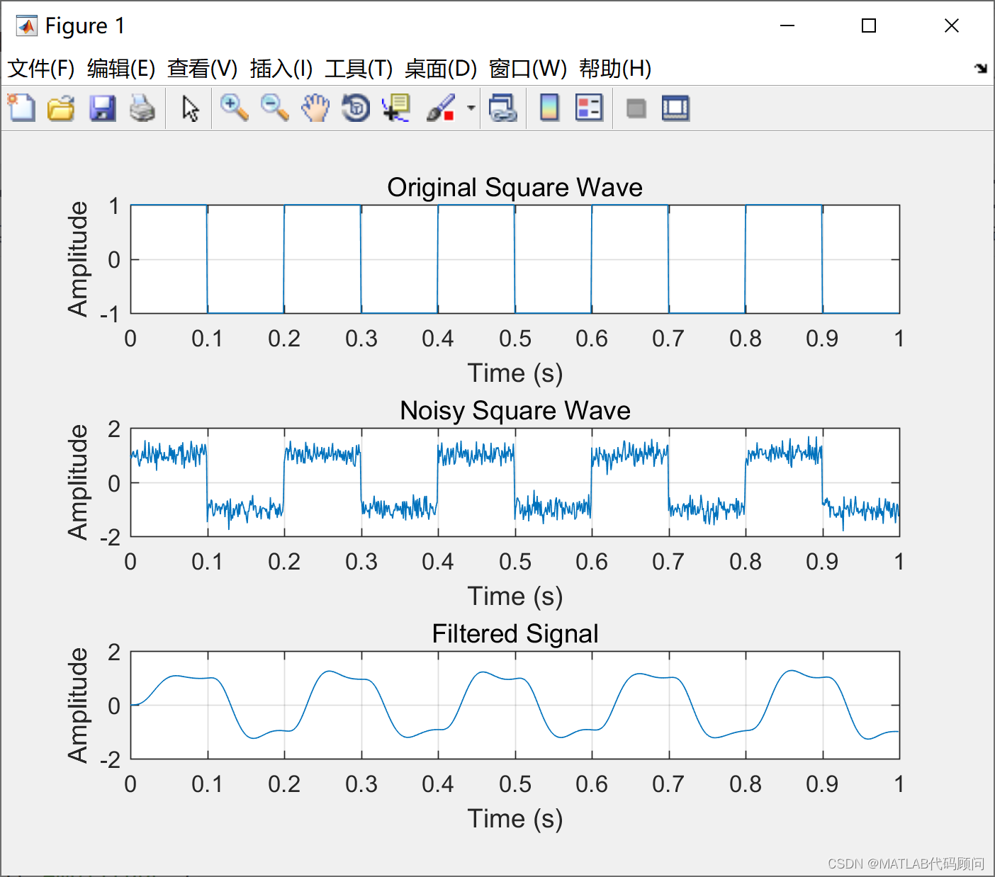 <span style='color:red;'>MATLAB</span>绘采用低通<span style='color:red;'>滤波</span><span style='color:red;'>处理</span>加<span style='color:red;'>噪</span>方波<span style='color:red;'>信号</span>