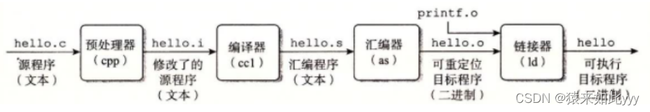 源地址转化关键步骤