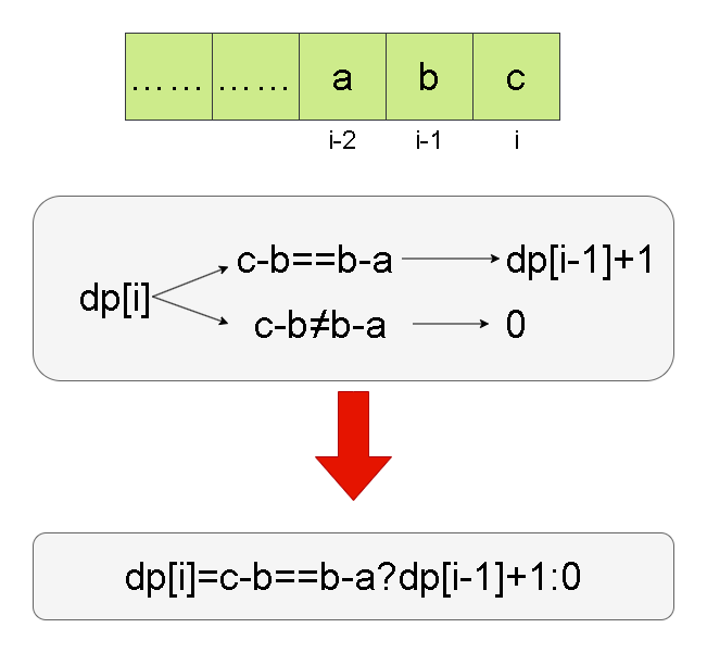 Leetcode刷题详解——等差数列划分