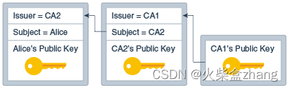 Java PKI Programmer‘s Guide