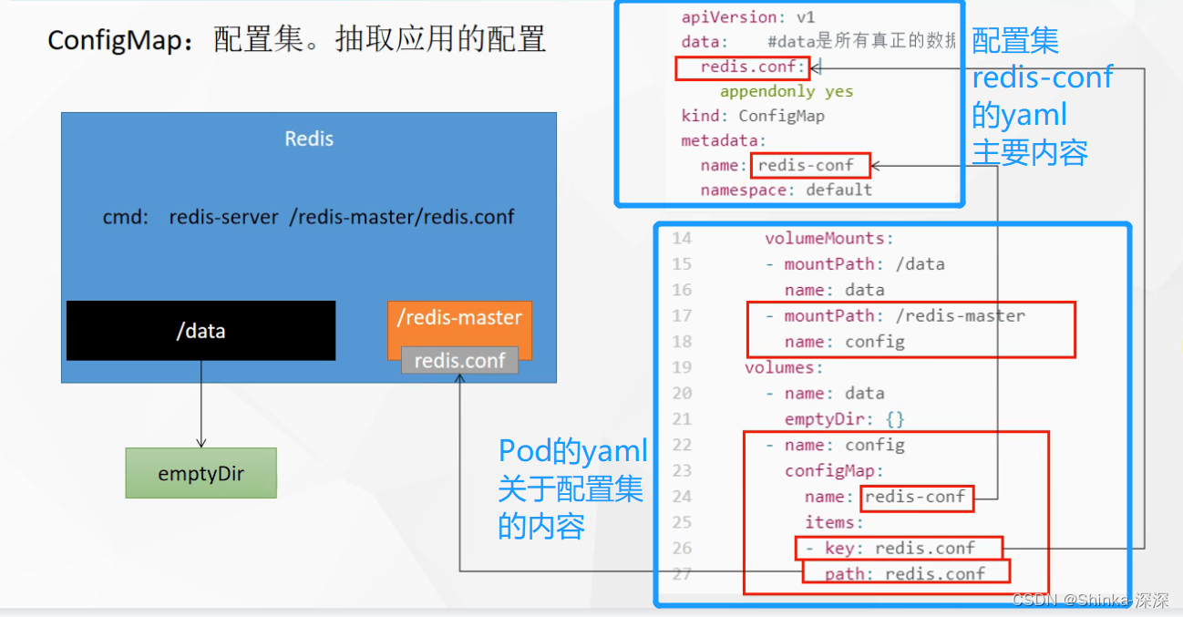 Kubernetes核心实战