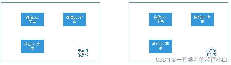 微信小程序开发之小程序宿主环境学习