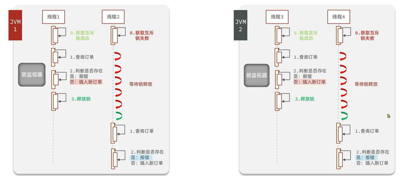 Redis-<span style='color:red;'>分布式</span><span style='color:red;'>锁</span>（<span style='color:red;'>基本</span><span style='color:red;'>原理</span><span style='color:red;'>和</span>不同实现方式对比）