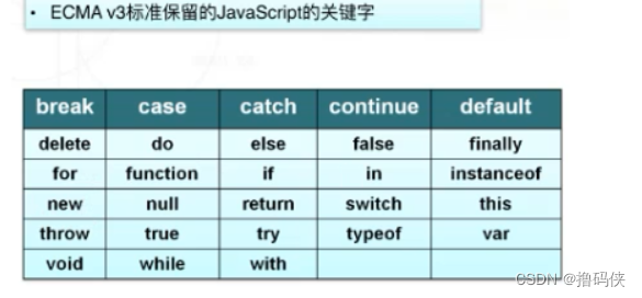 前端三大件速成 05 javascript（1）js组成、引入、基本语法