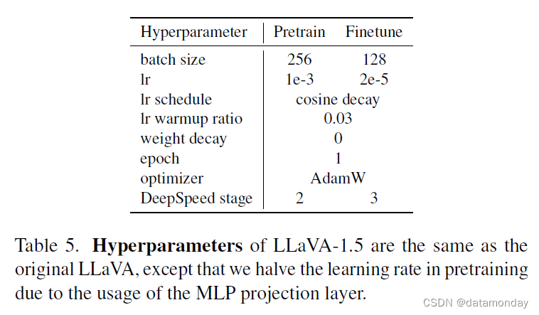 【LMM 002】大型语言和视觉助手 LLaVA-1.5