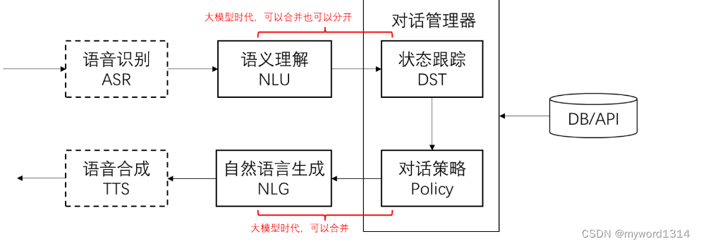 GPT 魔力涌现