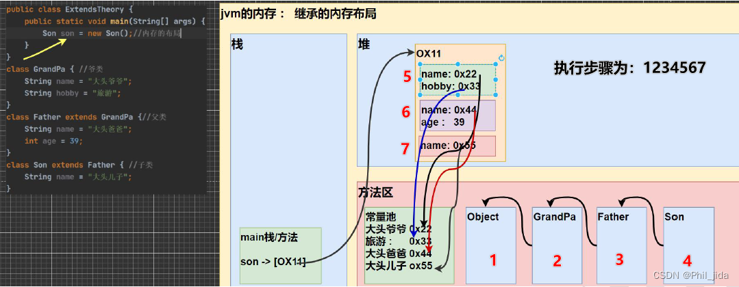 面向对象编程（中级）（蹭）