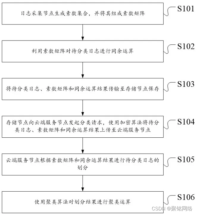 喜讯！聚铭网络荣获《日志分类方法及系统》发明专利