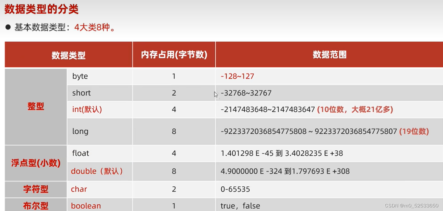 在创作中心设置你喜爱的代码高亮样式，Markdown **将代码片显示选择的高亮样式** 进行展示；