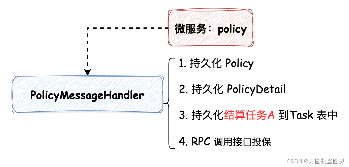 工程中实践的微服务设计模式