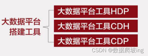 理清大数据技术与架构