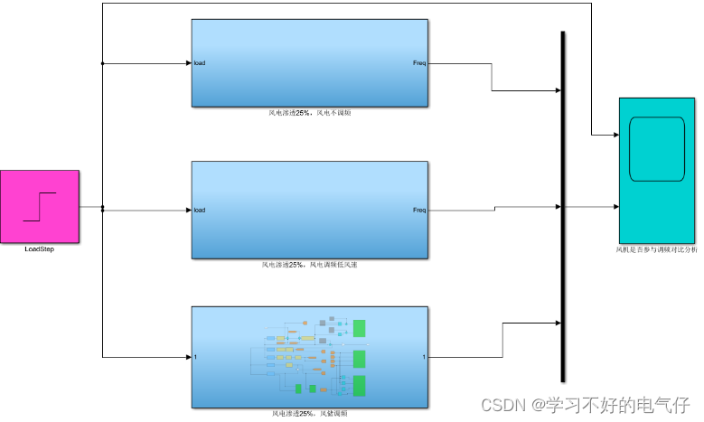 电力系统风储联合一次<span style='color:red;'>调频</span><span style='color:red;'>MATLAB</span><span style='color:red;'>仿真</span><span style='color:red;'>模型</span>