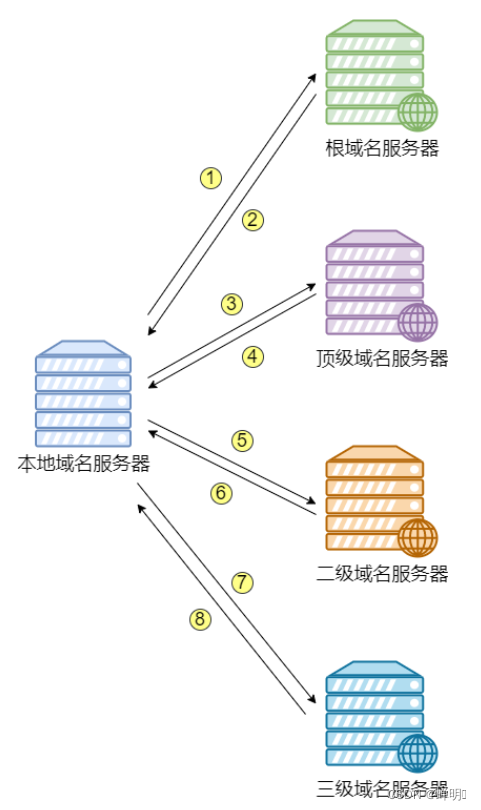 在这里插入图片描述